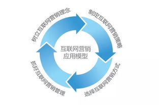 網(wǎng)絡(luò)營銷中的五大“翻車”運(yùn)營案例，你踩中了幾個(gè)？